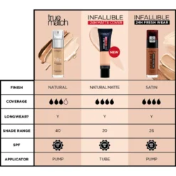 L’Oréal Paris L'Oréal Paris True Match Liquid Foundation With SPF And Hyaluronic Acid 30ml (Various Shades) 11 L’Oréal Paris L'Oréal Paris True Match Liquid Foundation With SPF And Hyaluronic Acid 30ml (Various Shades) -Cosmetic Products Store 11171561 2074742223025647