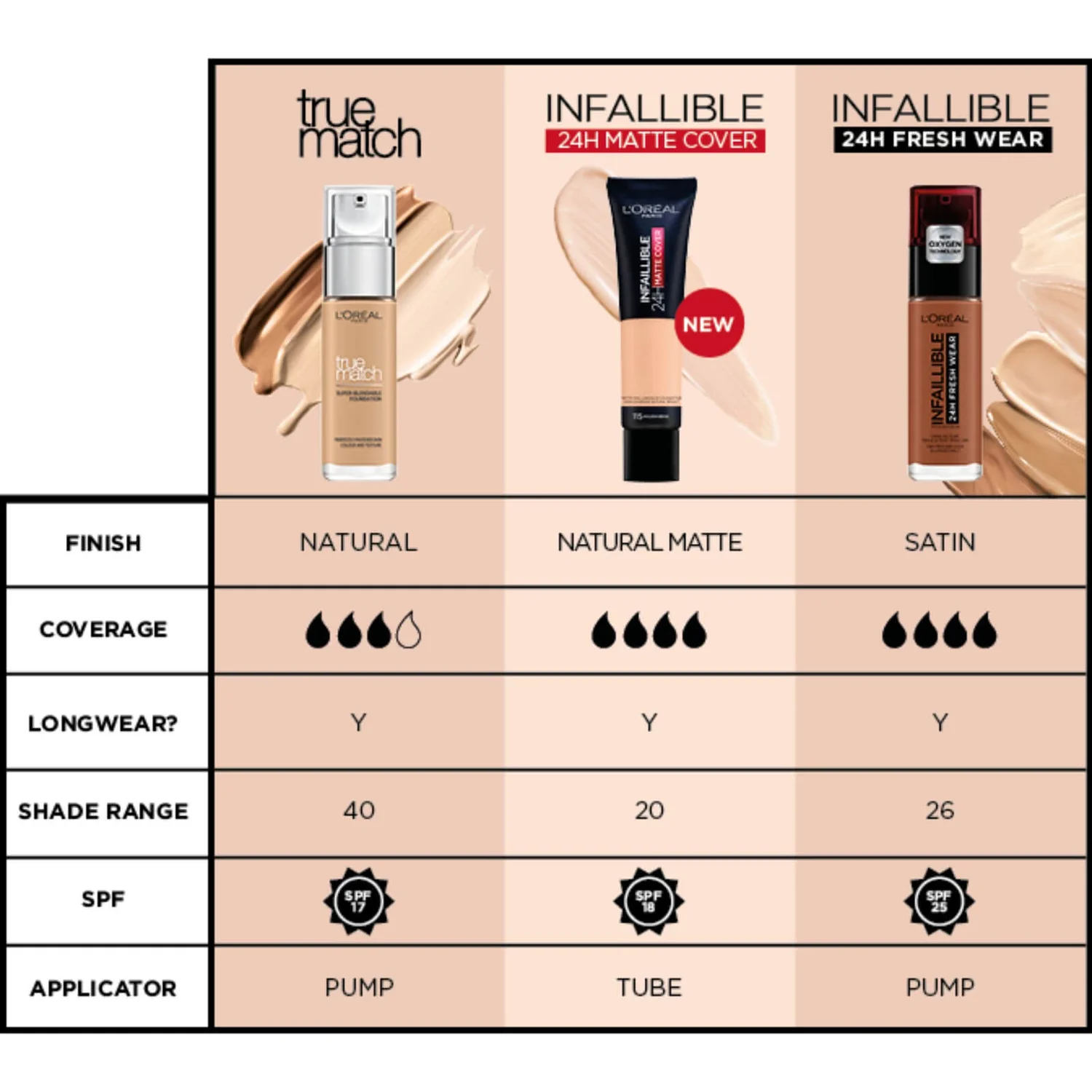 L’Oréal Paris L'Oréal Paris True Match Liquid Foundation With SPF And Hyaluronic Acid 30ml (Various Shades) 7 L’Oréal Paris L'Oréal Paris True Match Liquid Foundation With SPF And Hyaluronic Acid 30ml (Various Shades) - Image 5