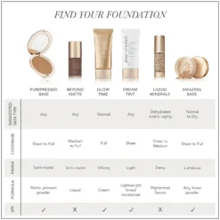 Jane Iredale Amazing Base Loose Mineral Powder SPF20 10.5g (Various Shades) -Cosmetic Products Store 11493600 1824885484254617