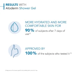 Bioderma Atoderm Body Wash Sensitive Skin 200ml -Cosmetic Products Store 11688465 4805093164313160