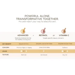 Elizabeth Arden Retinol Ceramide Capsules Line Erasing Night Serum - 30 Pieces (Sleeved Version) 9 Elizabeth Arden Retinol Ceramide Capsules Line Erasing Night Serum - 30 Pieces (Sleeved Version) -Cosmetic Products Store 11845677 1294715765894115