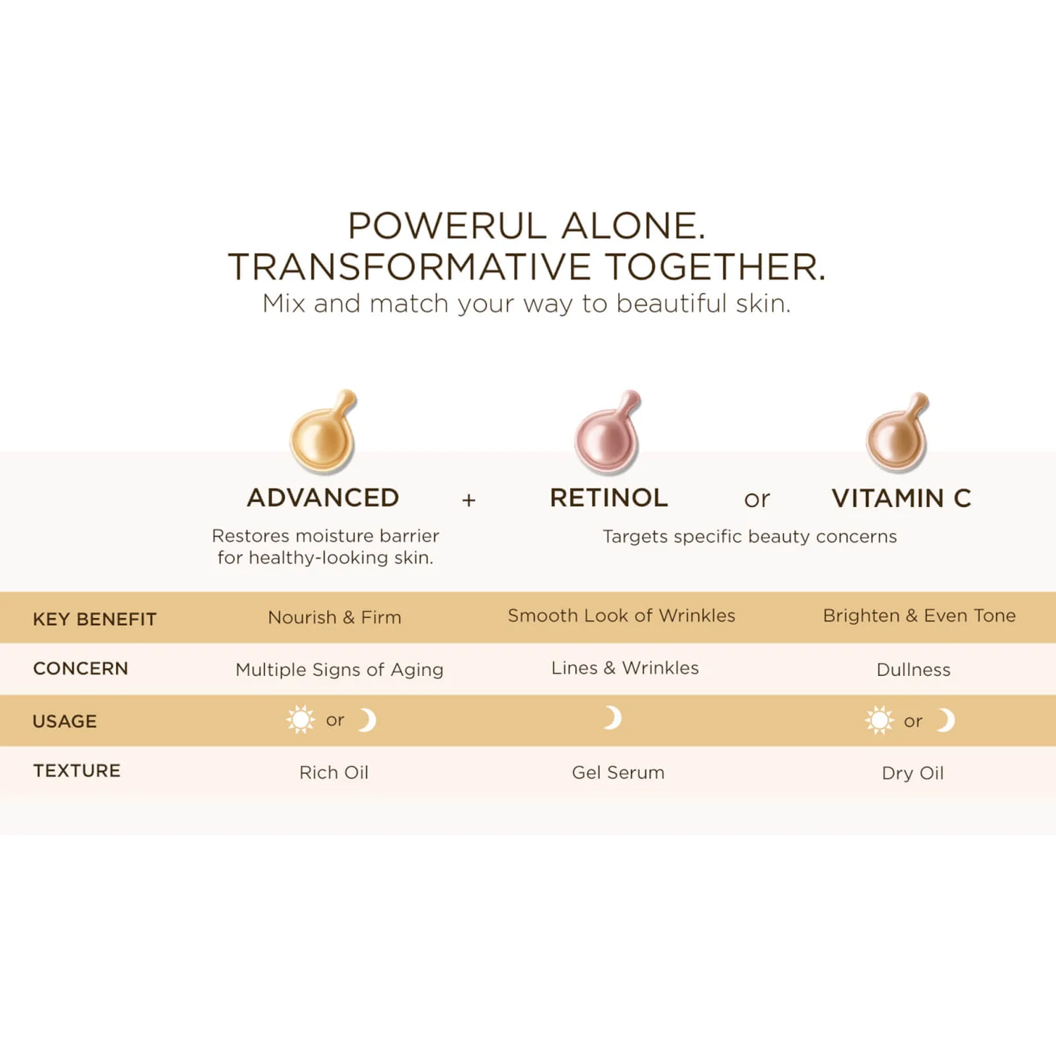 Elizabeth Arden Retinol Ceramide Capsules Line Erasing Night Serum - 30 Pieces (Sleeved Version) 6 Elizabeth Arden Retinol Ceramide Capsules Line Erasing Night Serum - 30 Pieces (Sleeved Version) - Image 4