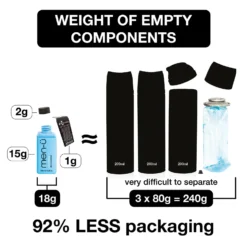 Men-ü Daily Moisturising Conditioner 100ml -Cosmetic Products Store 12019097 1554936855726656